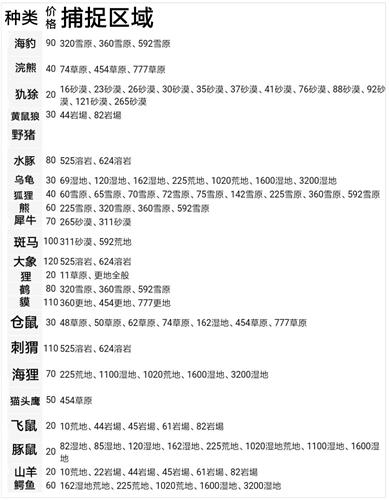 王都创世物语动物图