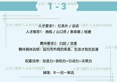 恋与制作人白起拍摄副本1-3三星通关攻略