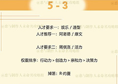 恋与制作人周棋洛拍摄副本第五章5-3三星怎么过