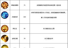 武林外传手游戟神怎么样 戟神技能加点详解