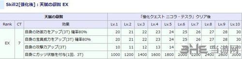 FGO特斯拉2