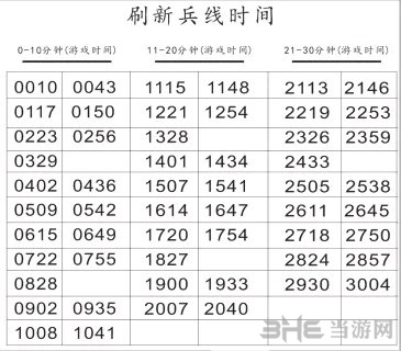 王者荣耀兵线刷新时间表图片