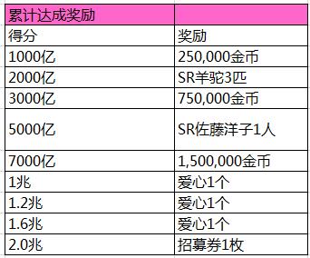 LoveLive!学园偶像祭截图2