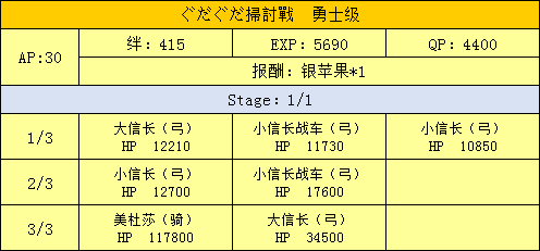 FGO扫荡战勇士级配置