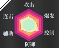 约战精灵再临四糸乃