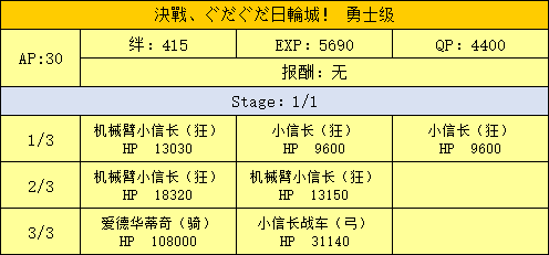 FGO日轮城勇士级配置