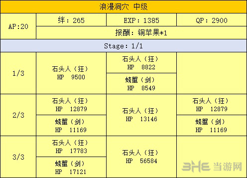 FGO泳装复刻洞窟副本配置图片3