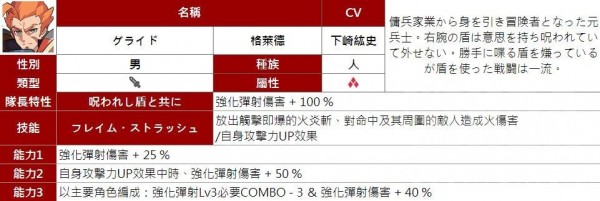 弹射世界四星角色汇总图