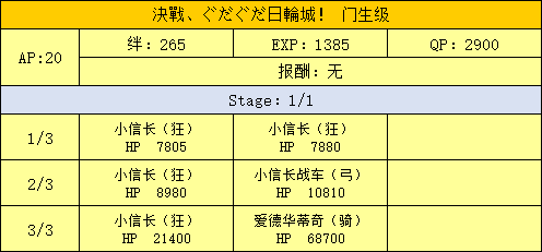 FGO日轮城门生级