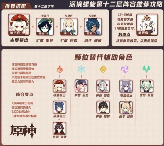 原神深境螺旋第12层速通攻略图