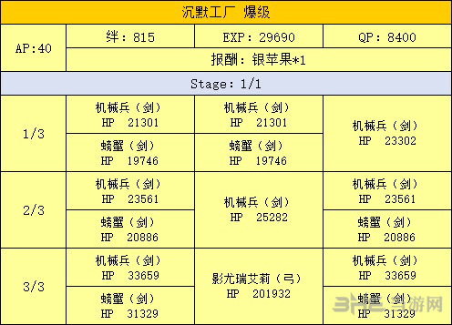FGO泳装复刻废墟副本配置图片5