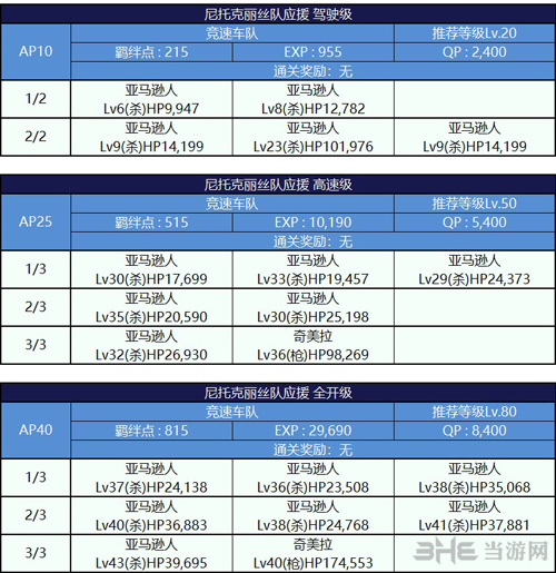 fgo沙漠美女配置图片图片