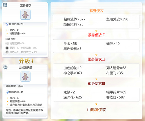 仙境传说RO守护永恒的爱图片7