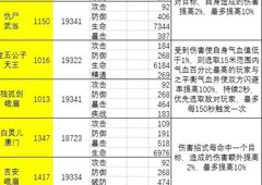 剑侠世界2金色护法有哪些 金色护法介绍攻略