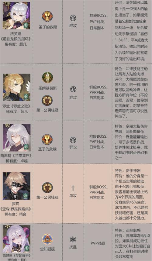 幻书启世录T3角色图