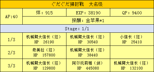 FGO扫荡战大名级配置