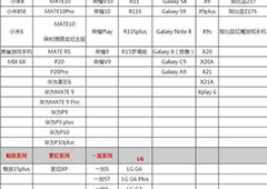 CrowdCity配置要求一览 拥挤城市配置要求高吗
