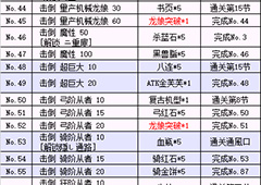fgo万圣节三期任务表 全任务奖励介绍