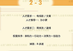 恋与制作人周棋洛拍摄副本第二章2-3三星怎么过