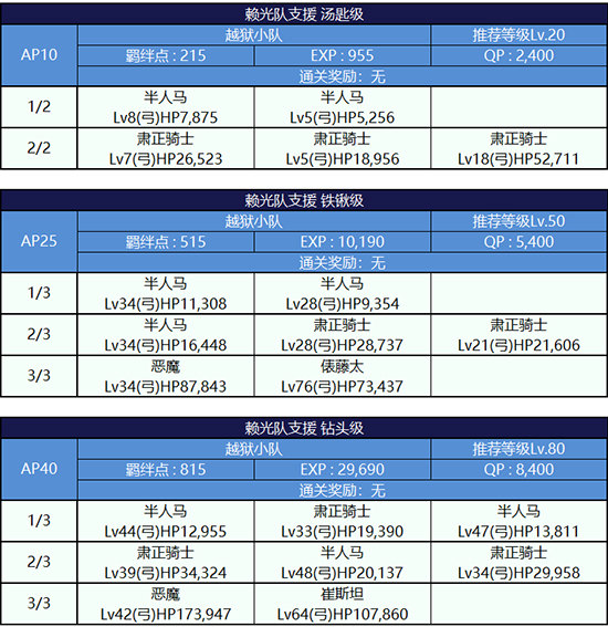 FGO监狱逃脱第四轮源赖光