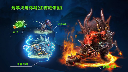 达尔文进化岛截图