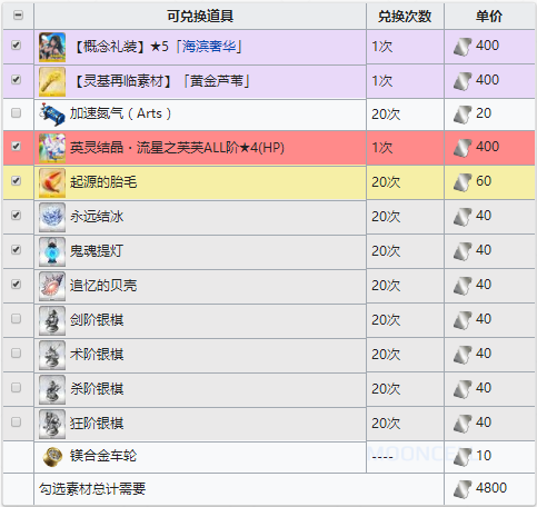 FGO夏日泳装复刻商店2
