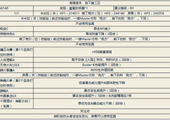 fgo地下第三区副本配置一览 地下第三区副本掉落介绍