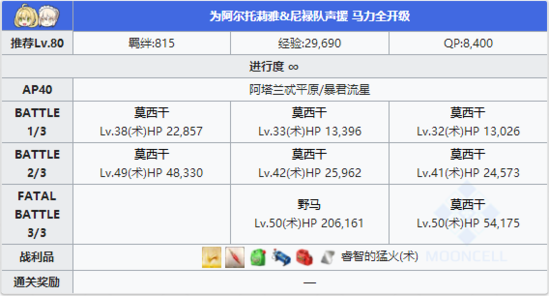 FGO夏日泳装复刻阿尔托莉雅队配置1