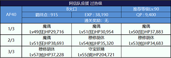 FGO夏日泳装复刻第二轮织田信长组4