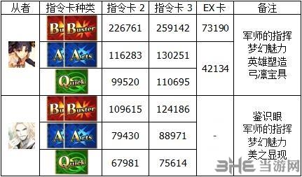 fgo圣诞三期6加成图片2