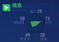 堡垒前线武器颜色区别 武器等级一览