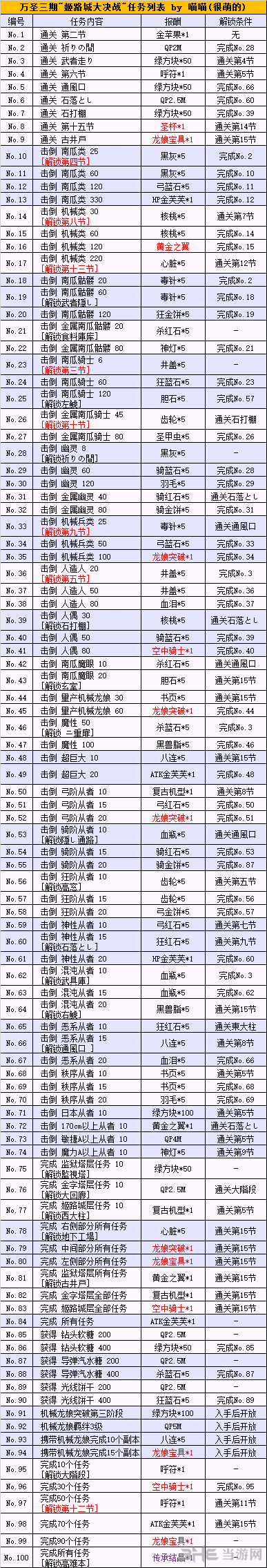 fgo万圣节三期任务图片