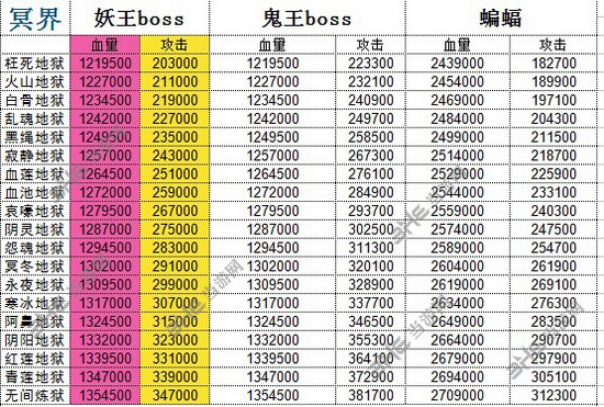 想不想修真材料掉落表图片6