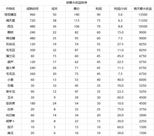 摩尔庄园手游3