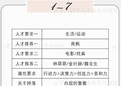 恋与制作人精英关卡1-7怎么过 精英副本1-7三星攻略