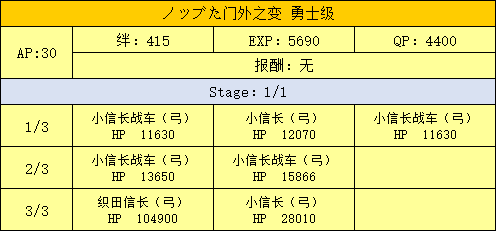 FGO门外之变勇士级配置1