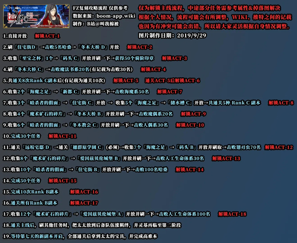 FGOFZ联动复刻掉落表4
