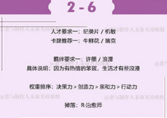 恋与制作人许墨拍摄副本第二章2-6怎么过