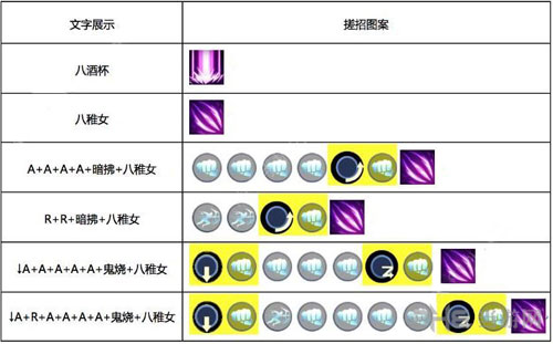 魂武者手游八神招式表2