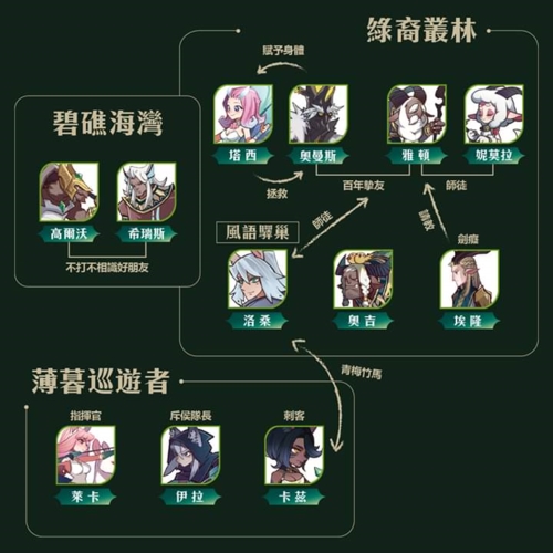 剑与远征英雄关系2