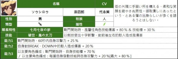 弹射世界四星角色汇总图