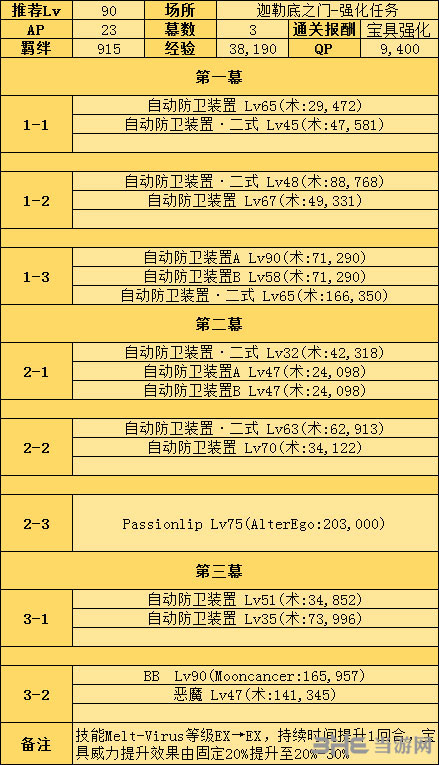 FGO梅尔特莉莉丝2