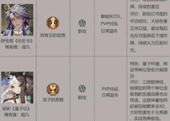 幻书启世录T2角色排行榜介绍 各人物强度及特点详解