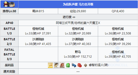 FGO夏日泳装复刻织田信长配置