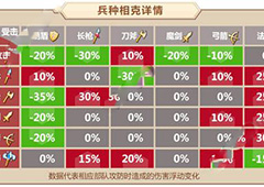 姬魔恋战纪万金油阵容推荐 最强阵容搭配攻略