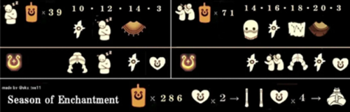 Sky光遇魔法季毕业物品图