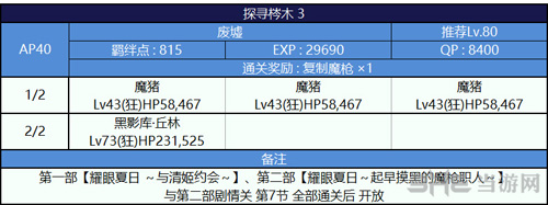 FGO泳装二期复刻每日本配置图片7