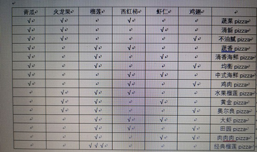 穿越寻宝记咩咩披萨餐厅