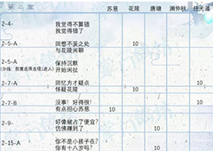 掌门太忙第二章攻略 所有好感度选项选择一览