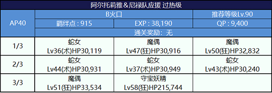 FGO夏日泳装复刻第二轮阿尔托莉雅组6